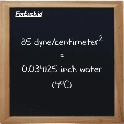 85 dyne/centimeter<sup>2</sup> is equivalent to 0.034125 inch water (4<sup>o</sup>C) (85 dyn/cm<sup>2</sup> is equivalent to 0.034125 inH2O)
